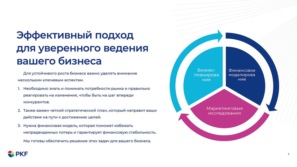 маркетинговые исследования