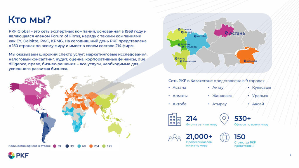 pkf оценка собственности