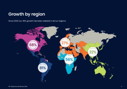 PKF Global 2024 Annual Review